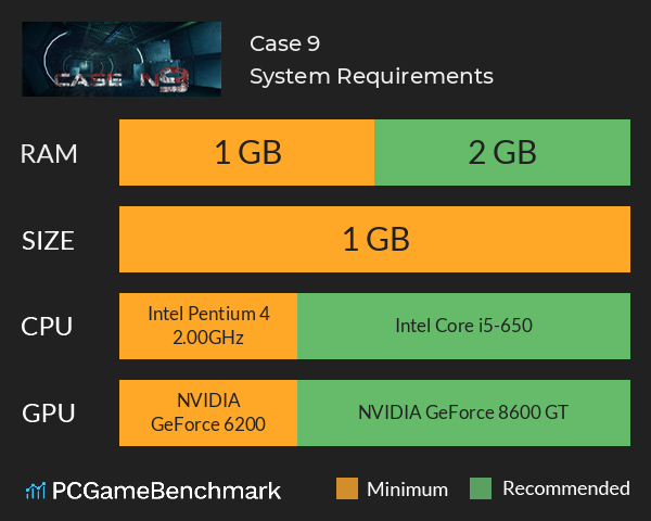 Case #9 System Requirements PC Graph - Can I Run Case #9 Case #9 System Requirements PC Graph - Can I Run Case #9