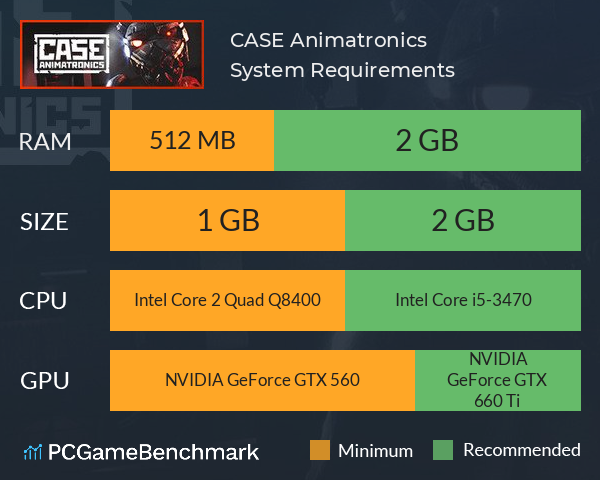 CASE: Animatronics System Requirements PC Graph - Can I Run CASE: Animatronics