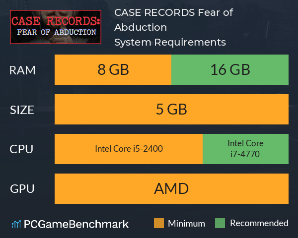 CASE RECORDS: Fear of Abduction System Requirements PC Graph - Can I Run CASE RECORDS: Fear of Abduction