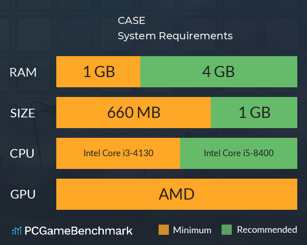 CASE System Requirements PC Graph - Can I Run CASE CASE System Requirements PC Graph - Can I Run CASE