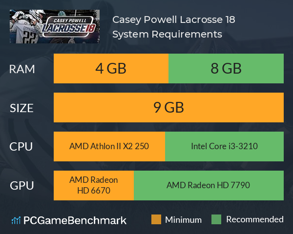Casey Powell Lacrosse 18 System Requirements PC Graph - Can I Run Casey Powell Lacrosse 18