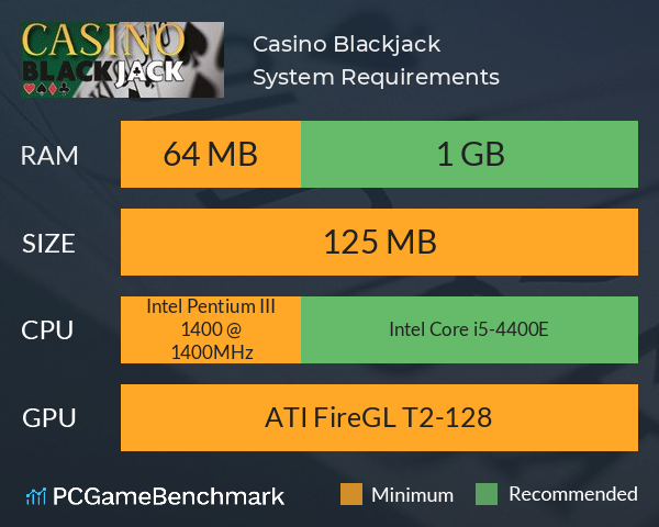 Casino Blackjack System Requirements PC Graph - Can I Run Casino Blackjack