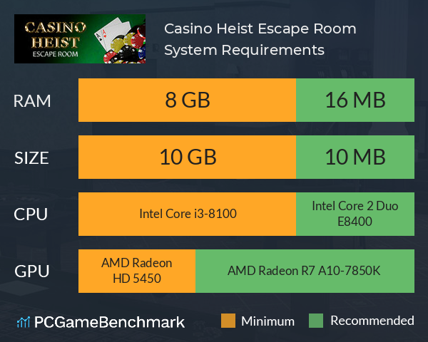 Casino Heist: Escape Room System Requirements PC Graph - Can I Run Casino Heist: Escape Room Casino Heist: Escape Room System Requirements PC Graph - Can I Run Casino Heist: Escape Room