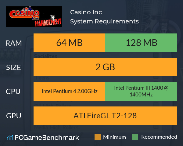 Casino Inc. System Requirements PC Graph - Can I Run Casino Inc. Casino Inc. System Requirements PC Graph - Can I Run Casino Inc.