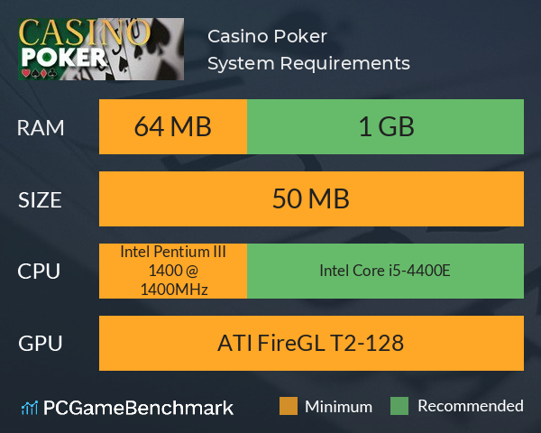 Casino Poker System Requirements PC Graph - Can I Run Casino Poker