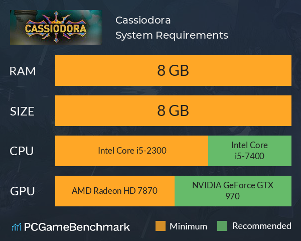 Cassiodora System Requirements PC Graph - Can I Run Cassiodora