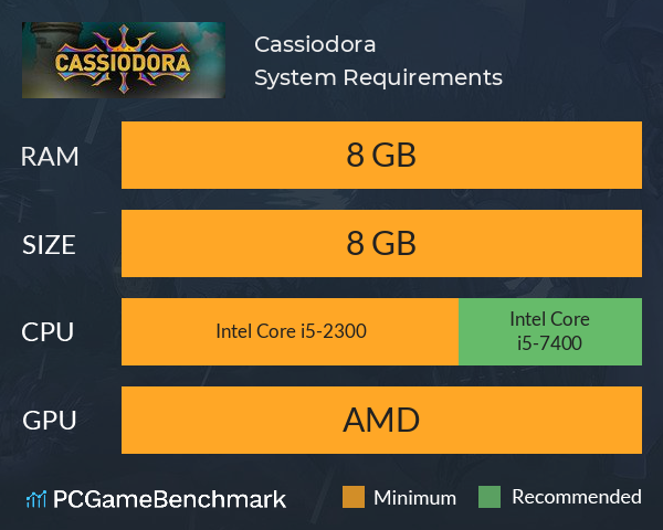 Cassiodora System Requirements PC Graph - Can I Run Cassiodora