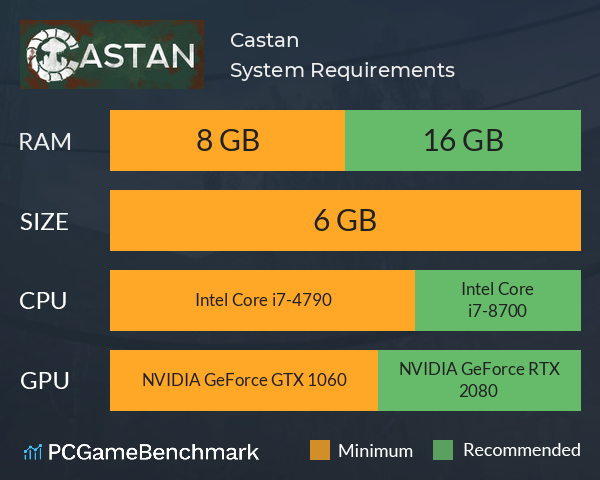 Castan System Requirements PC Graph - Can I Run Castan Castan System Requirements PC Graph - Can I Run Castan