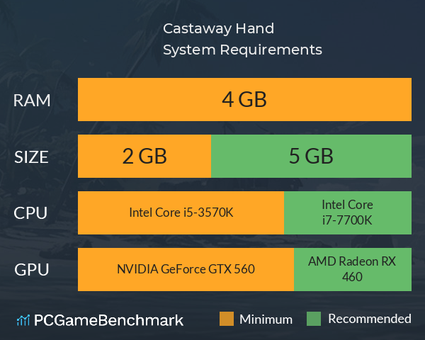 Castaway Hand System Requirements PC Graph - Can I Run Castaway Hand Castaway Hand System Requirements PC Graph - Can I Run Castaway Hand