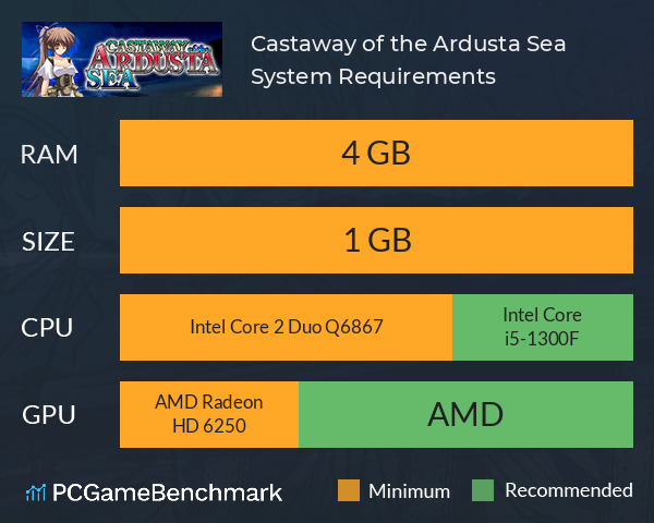 Castaway of the Ardusta Sea System Requirements PC Graph - Can I Run Castaway of the Ardusta Sea