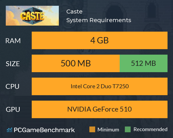 Caste System Requirements PC Graph - Can I Run Caste Caste System Requirements PC Graph - Can I Run Caste