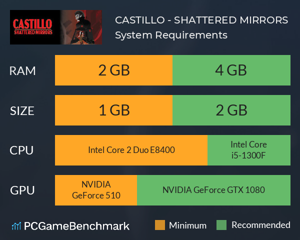 CASTILLO - SHATTERED MIRRORS System Requirements PC Graph - Can I Run CASTILLO - SHATTERED MIRRORS CASTILLO - SHATTERED MIRRORS System Requirements PC Graph - Can I Run CASTILLO - SHATTERED MIRRORS