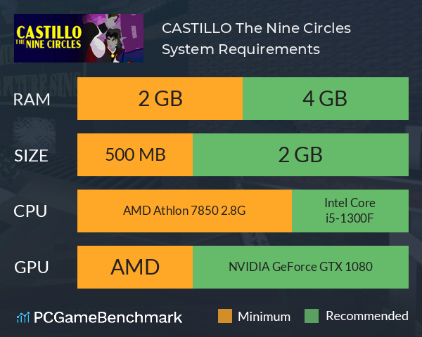 CASTILLO: The Nine Circles System Requirements PC Graph - Can I Run CASTILLO: The Nine Circles CASTILLO: The Nine Circles System Requirements PC Graph - Can I Run CASTILLO: The Nine Circles