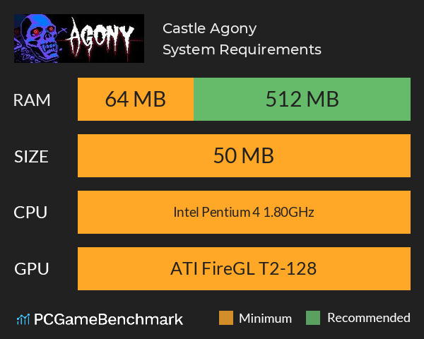 Castle Agony System Requirements PC Graph - Can I Run Castle Agony