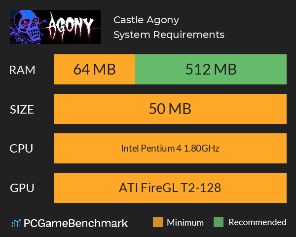 Castle Agony System Requirements PC Graph - Can I Run Castle Agony Castle Agony System Requirements PC Graph - Can I Run Castle Agony