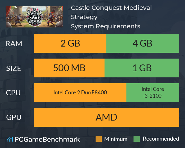 Castle Conquest: Medieval Strategy System Requirements PC Graph - Can I Run Castle Conquest: Medieval Strategy
