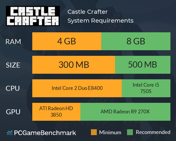 Castle Crafter System Requirements PC Graph - Can I Run Castle Crafter