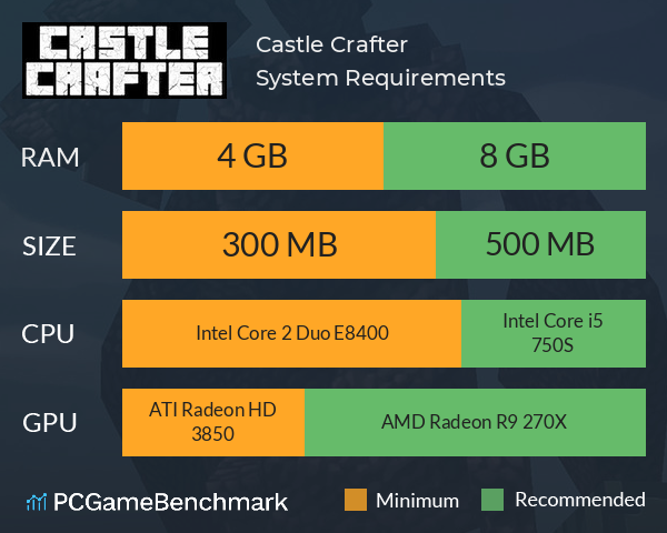 Castle Crafter System Requirements PC Graph - Can I Run Castle Crafter Castle Crafter System Requirements PC Graph - Can I Run Castle Crafter