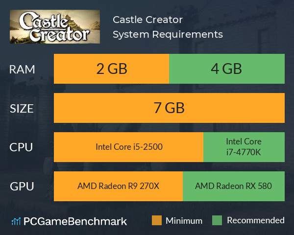 Castle Creator System Requirements PC Graph - Can I Run Castle Creator