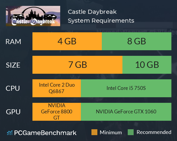 Castle: Daybreak System Requirements PC Graph - Can I Run Castle: Daybreak