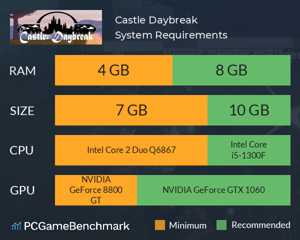 Castle: Daybreak System Requirements PC Graph - Can I Run Castle: Daybreak