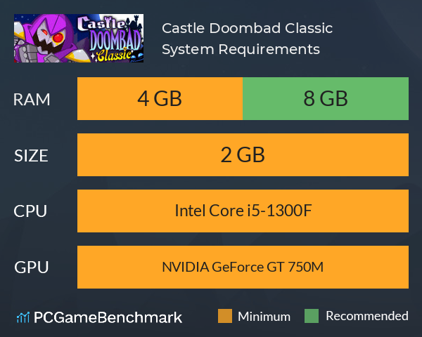 Castle Doombad Classic System Requirements PC Graph - Can I Run Castle Doombad Classic Castle Doombad Classic System Requirements PC Graph - Can I Run Castle Doombad Classic