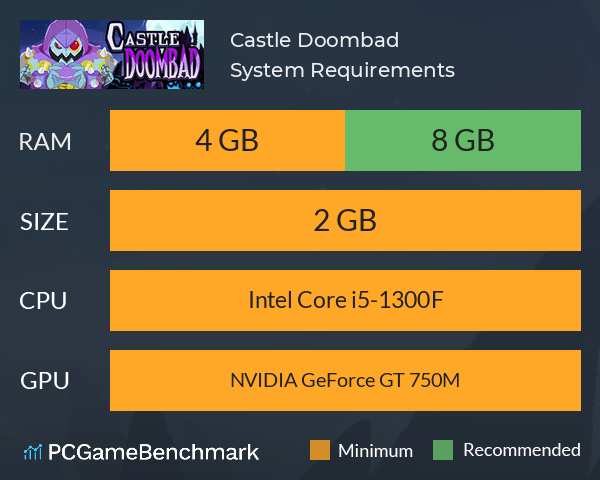 Castle Doombad System Requirements PC Graph - Can I Run Castle Doombad