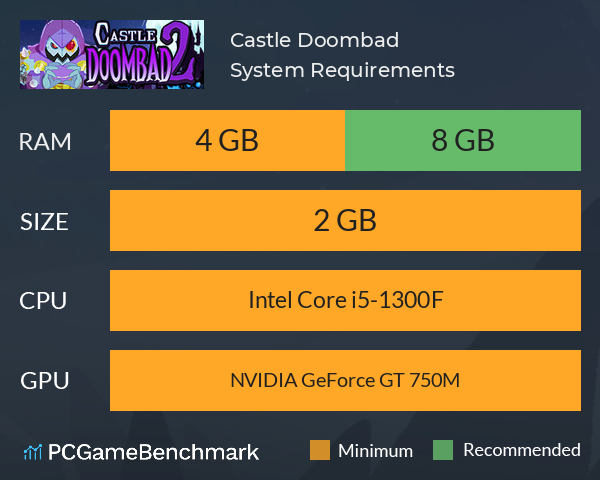 Castle Doombad System Requirements PC Graph - Can I Run Castle Doombad