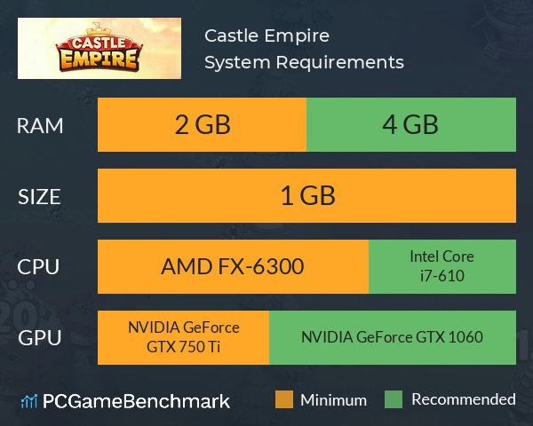Castle Empire System Requirements PC Graph - Can I Run Castle Empire Castle Empire System Requirements PC Graph - Can I Run Castle Empire