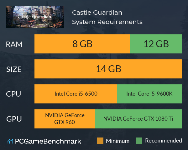 Castle Guardian System Requirements PC Graph - Can I Run Castle Guardian Castle Guardian System Requirements PC Graph - Can I Run Castle Guardian