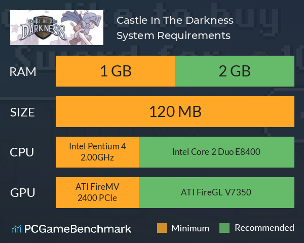 Castle In The Darkness System Requirements PC Graph - Can I Run Castle In The Darkness
