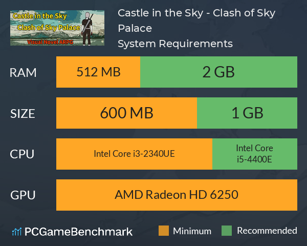 Castle in the Sky - Clash of Sky Palace System Requirements PC Graph - Can I Run Castle in the Sky - Clash of Sky Palace Castle in the Sky - Clash of Sky Palace System Requirements PC Graph - Can I Run Castle in the Sky - Clash of Sky Palace