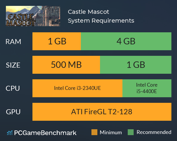 Castle Mascot System Requirements PC Graph - Can I Run Castle Mascot Castle Mascot System Requirements PC Graph - Can I Run Castle Mascot