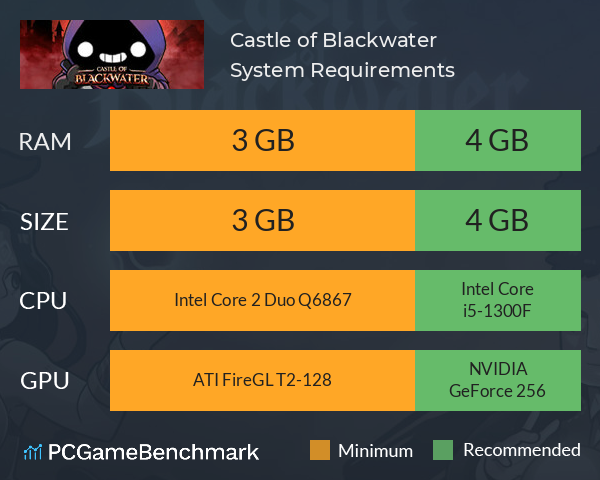 Castle of Blackwater System Requirements PC Graph - Can I Run Castle of Blackwater Castle of Blackwater System Requirements PC Graph - Can I Run Castle of Blackwater