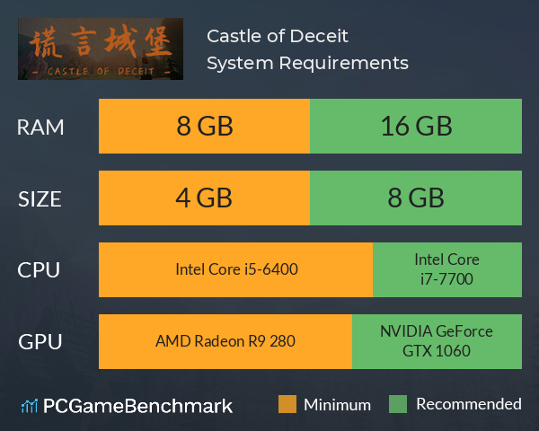 Castle of Deceit System Requirements PC Graph - Can I Run Castle of Deceit