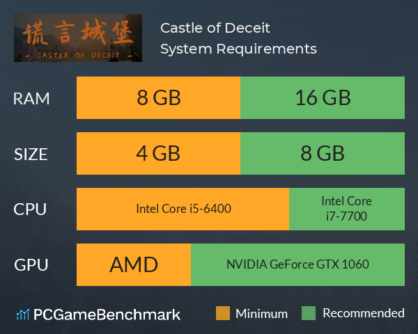 Castle of Deceit System Requirements PC Graph - Can I Run Castle of Deceit Castle of Deceit System Requirements PC Graph - Can I Run Castle of Deceit