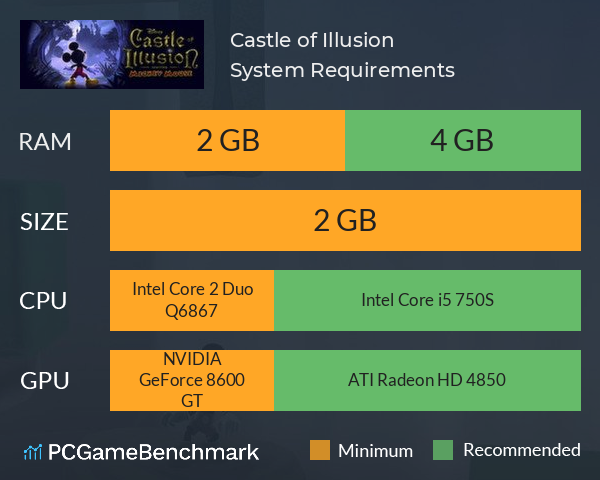 Castle of Illusion System Requirements PC Graph - Can I Run Castle of Illusion