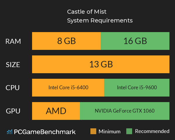 Castle of Mist System Requirements PC Graph - Can I Run Castle of Mist Castle of Mist System Requirements PC Graph - Can I Run Castle of Mist
