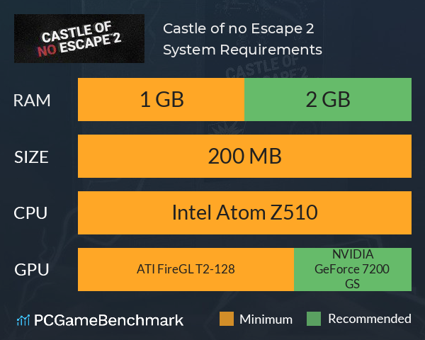 Castle of no Escape 2 System Requirements PC Graph - Can I Run Castle of no Escape 2 Castle of no Escape 2 System Requirements PC Graph - Can I Run Castle of no Escape 2