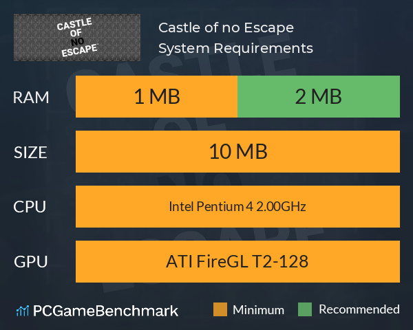 Castle of no Escape System Requirements PC Graph - Can I Run Castle of no Escape