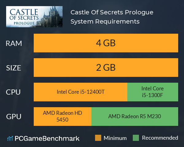 Castle Of Secrets: Prologue System Requirements PC Graph - Can I Run Castle Of Secrets: Prologue