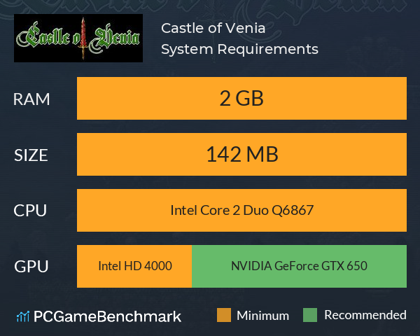 Castle of Venia System Requirements PC Graph - Can I Run Castle of Venia