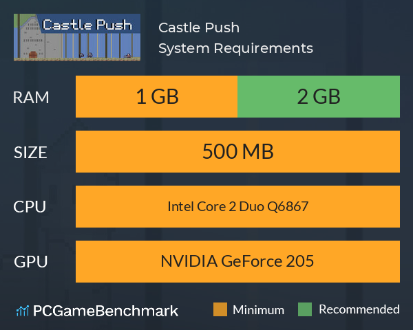 Castle Push System Requirements PC Graph - Can I Run Castle Push Castle Push System Requirements PC Graph - Can I Run Castle Push