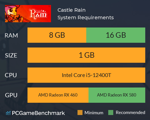 Castle Rain System Requirements PC Graph - Can I Run Castle Rain Castle Rain System Requirements PC Graph - Can I Run Castle Rain