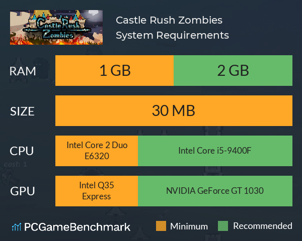 Castle Rush Zombies System Requirements PC Graph - Can I Run Castle Rush Zombies Castle Rush Zombies System Requirements PC Graph - Can I Run Castle Rush Zombies