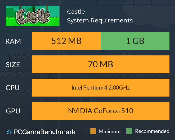 Castle System Requirements PC Graph - Can I Run Castle