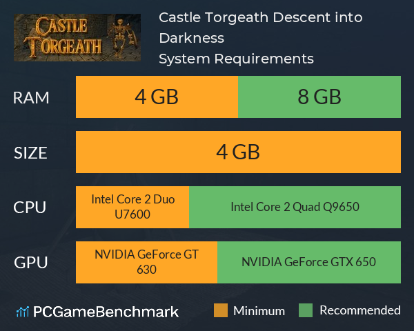 Castle Torgeath: Descent into Darkness System Requirements PC Graph - Can I Run Castle Torgeath: Descent into Darkness