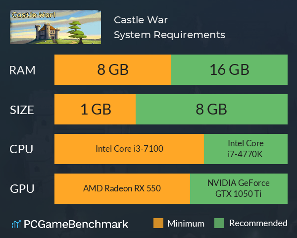 Castle War System Requirements PC Graph - Can I Run Castle War