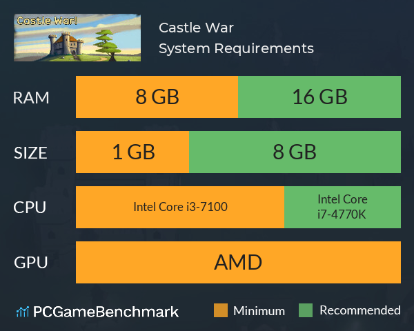 Castle War System Requirements PC Graph - Can I Run Castle War