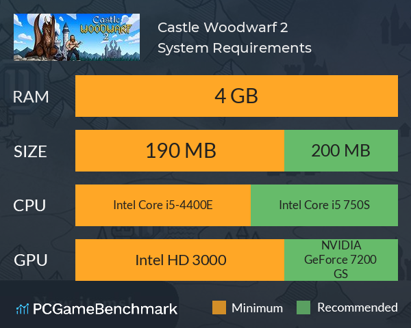 Castle Woodwarf 2 System Requirements PC Graph - Can I Run Castle Woodwarf 2